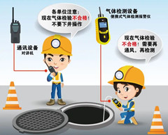 天坛街道有限空间操作说明